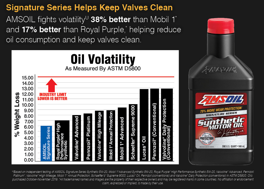 Best Engine Oil for Hot Weather Ultimate Summer Picks!
