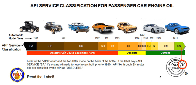 Best Engine Oil For Older Cars: Revitalize Aging Autos