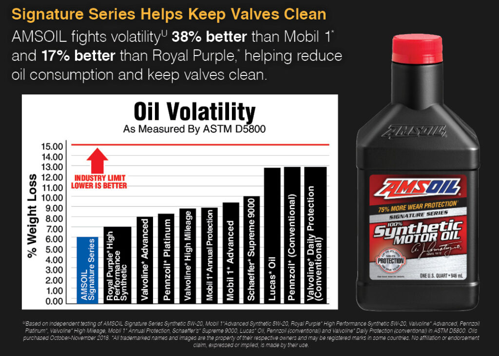 Best Motorcycle Oil for High Temperatures