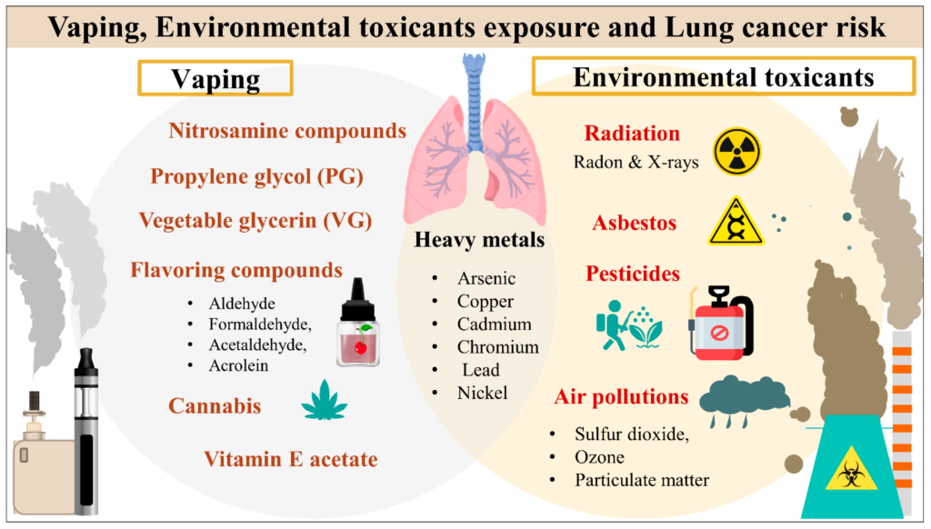 Can Used Engine Oil Cause Cancer?