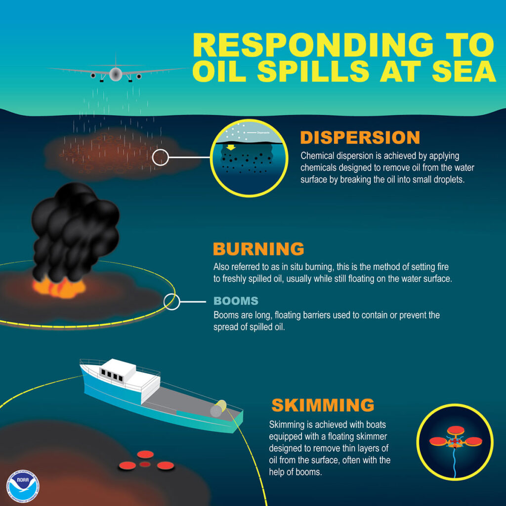 What Can I Put in My Oil to Stop It from Burning?