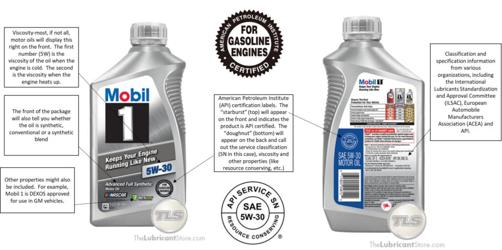 Which Engine Oil Has the Best Lubricating Properties?