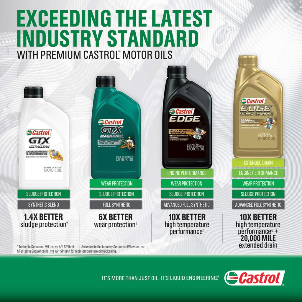 Castrol Edge Vs Gtx Motor Oil