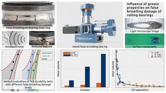 Grease Uneven Distribution in Bearing Symptoms