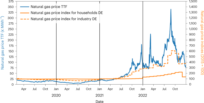 How Will a Diesel Shortage Affect Retail Price?