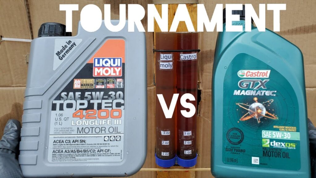 Liqui Moly Vs Castrol