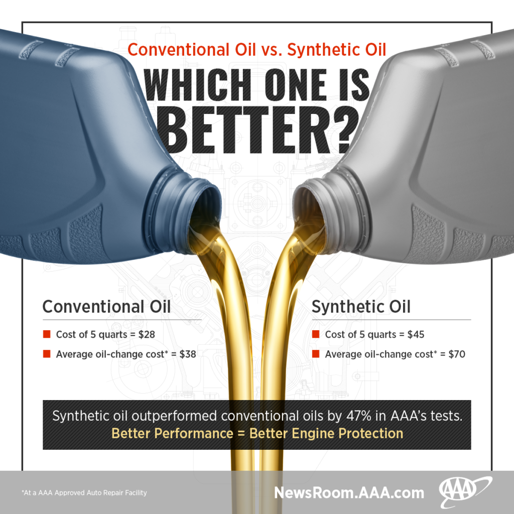 Synthetic Engine Oil Price Comparison