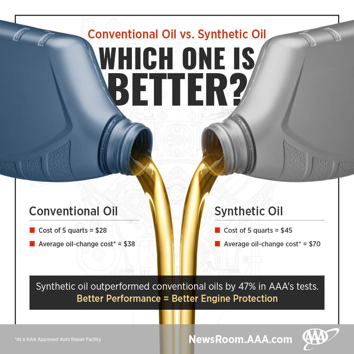 synthetic-engine-oil-price-comparison-best-value-brands