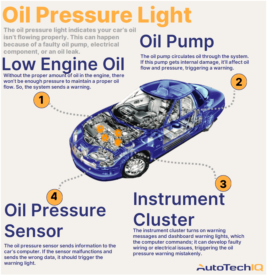 Why Is My Oil Pressure Light On?