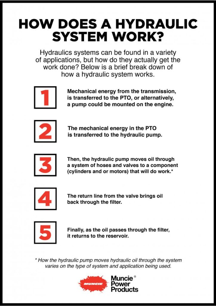 Does Hydraulic Fluid Transfer Energy from Engine to Transmission?