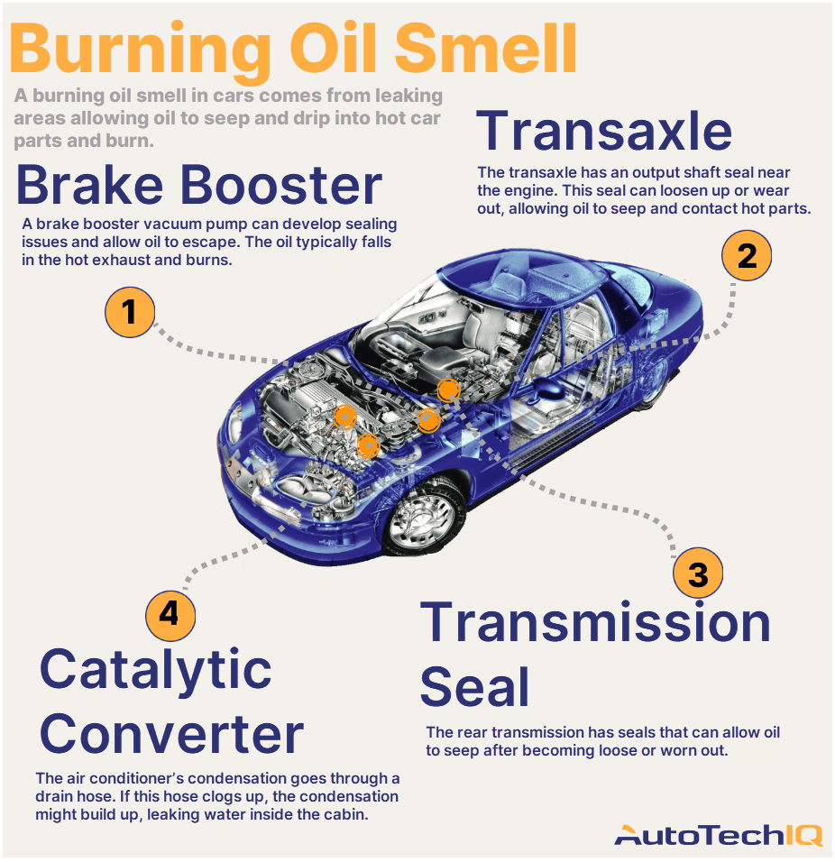 Engine Oil Smells Like Burning Oil