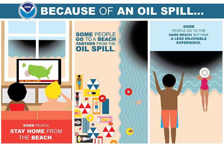 How Does Oil Impact People'S Lives?