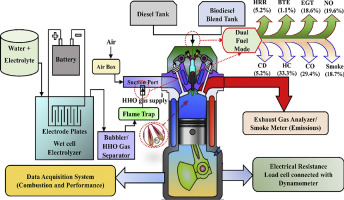 Is Biodiesel Safe for All Diesel Engines