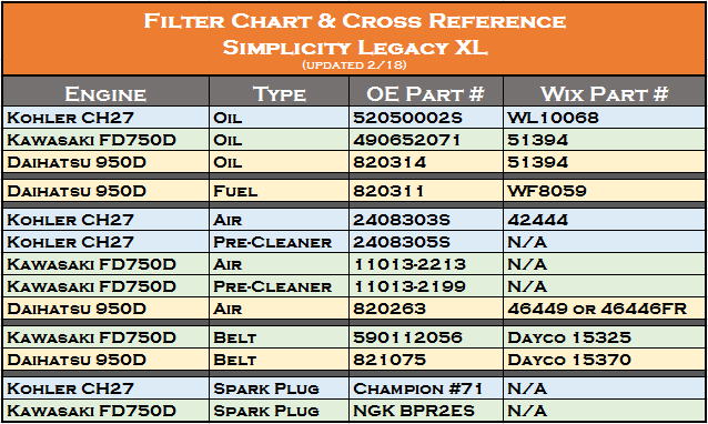 Kohler Engine Oil Filter Compatibility Chart