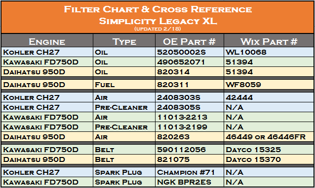 Kohler Engine Oil Filters Cross Reference