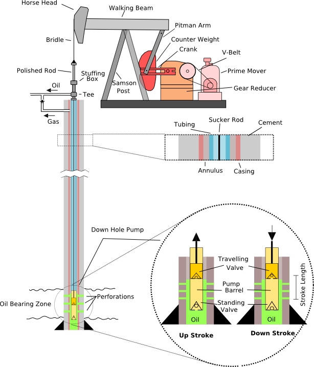 How Do Oil Pumps Work?