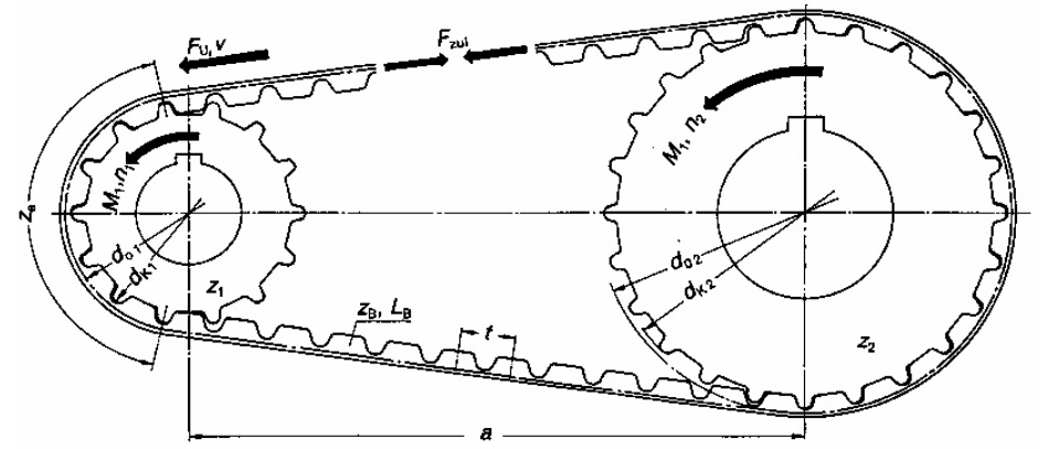 How Do You Calculate the Life of a Timing Belt?