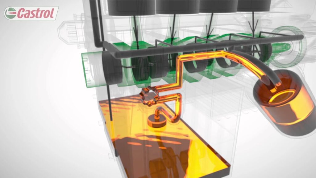 How Oil Works in A Car Engine