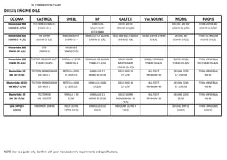 Mobil Oil Comparison Chart