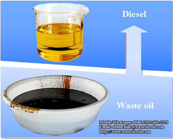 What Can Engine Oil Be Used For?