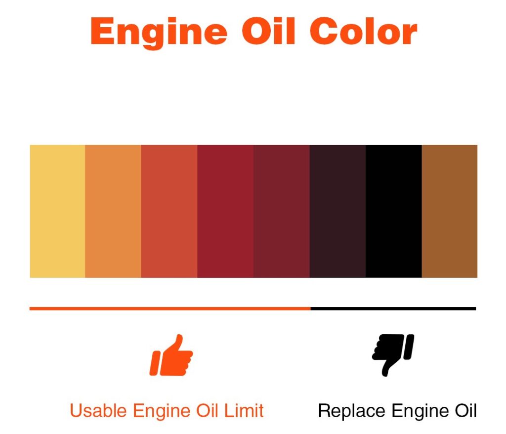 When Should You Change Engine Oil?